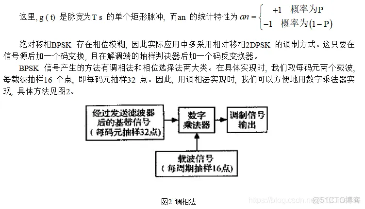 【扩频通信】基于matlab扩频通信系统仿真【含Matlab源码 337期】_均匀分布_03